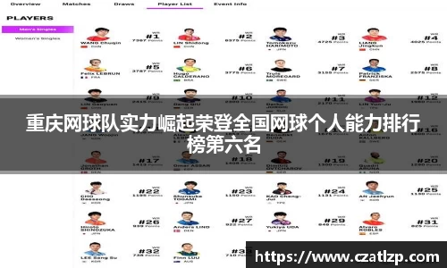 重庆网球队实力崛起荣登全国网球个人能力排行榜第六名